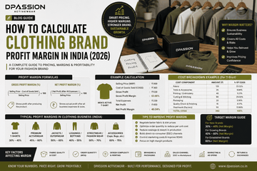 How to Calculate Clothing Brand Profit Margin in India (2026) - DPASSION.COM