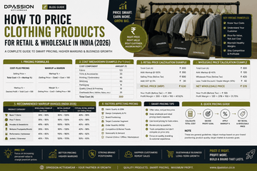 How to Price Clothing Products for Retail & Wholesale in India (2026) - DPASSION.COM